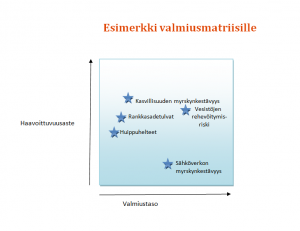 esimerkki_valmiusmatriisi