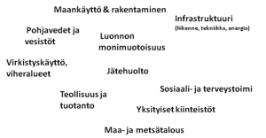 sopeutumisen_osa-alueet
