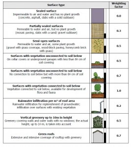 Elementtien viherkertoimet
