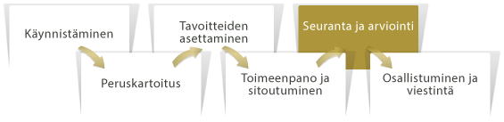 osallistuminen_viestinta