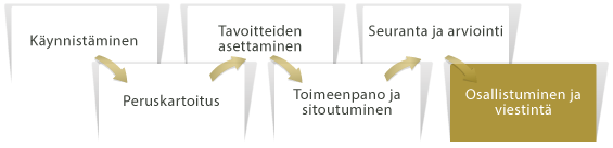 osallistuminen_viestinta