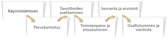 sopeutuminen
