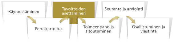 tavoitteiden_asettaminen