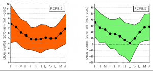 etelasuomi_kuukaudet